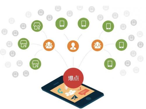 周矶办事处为什么越来越多的企业通过软文营销来引流